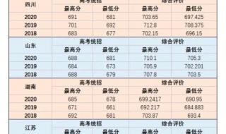 国防大学录取分数线 北京国防大学的录取分数线是多少